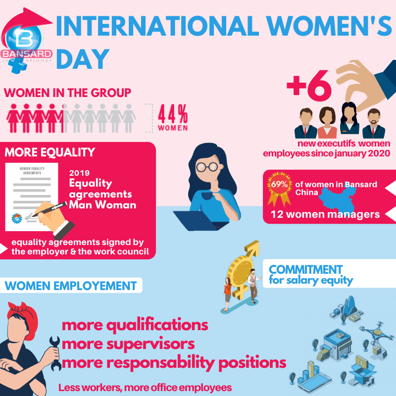 International women's day bansard international supply chain infographics