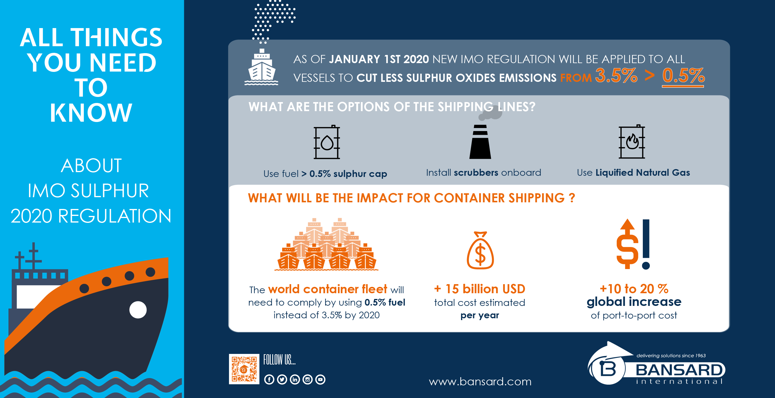 Bansard Sea Freight Infograph - IMO 2020 all things you need to know 